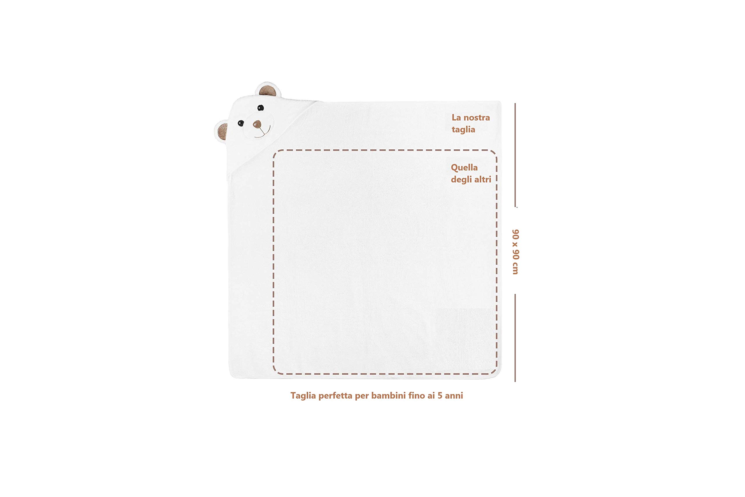 JoJo Asciugamano | Orsetto per Bambini EXTRA SOFFICE | Asciugamano da Bagno 100% in Cotone Naturale | Perfetto per la Doccia E Bagnetto dei Bambini | Per Neonati o Bimbi Piccoli Da 3 Mesi - 2 Anni