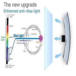 32" TV Blue Light Screen Protector, Eye Protection