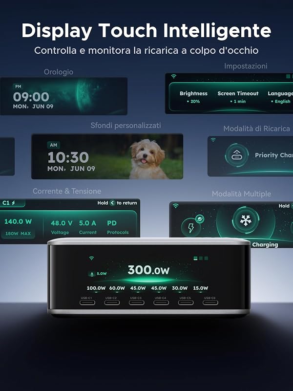 Nexode Pro 300W Caricatore USB C Ricarica Rapido Schermo TFT