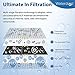 Waterdrop WD-FC-03 NSF Certified 320-Gallon ACF Water Faucet Filtration System, Faucet Filter, Reduces Chlorine, Harmful Contaminants Metals & Sediments-Fits Standard Faucets,1 Filter Include