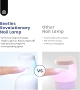 Beetles Gel 5 in 1 Nail Extension Kit with LED Lamp and Tips view 4