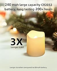 SHYMERY Flameless Votive Candles,Flameless