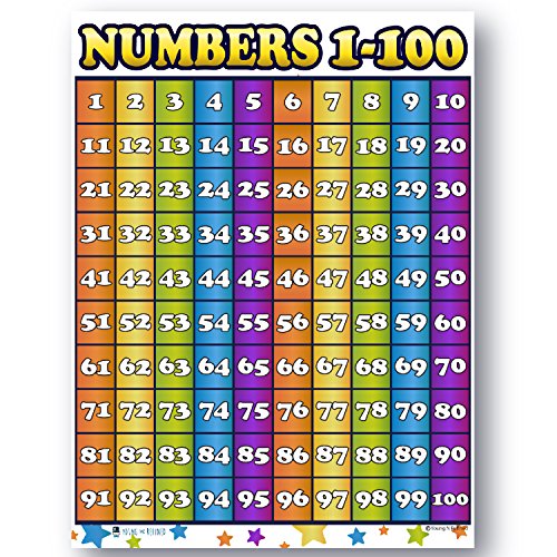 Counting To 100 Numbers One Hundred Chart Laminated Teaching Poster Clear Educators Students 12x Office Products Evertribehq Classroom Decorations
