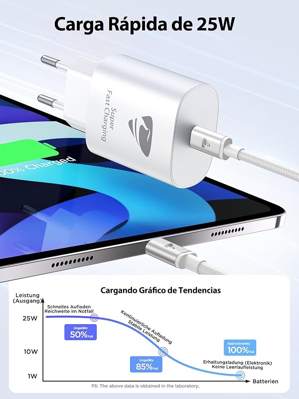 Cargador USB C 25W 2Pack, Cargador iPhone Carga Rapida PD 3.0 Adaptador Tipo C Cabezal, Movil Enchufe USBC para iPhone 16 Pro Max/15/14/13/12/11, Samsung, iPad