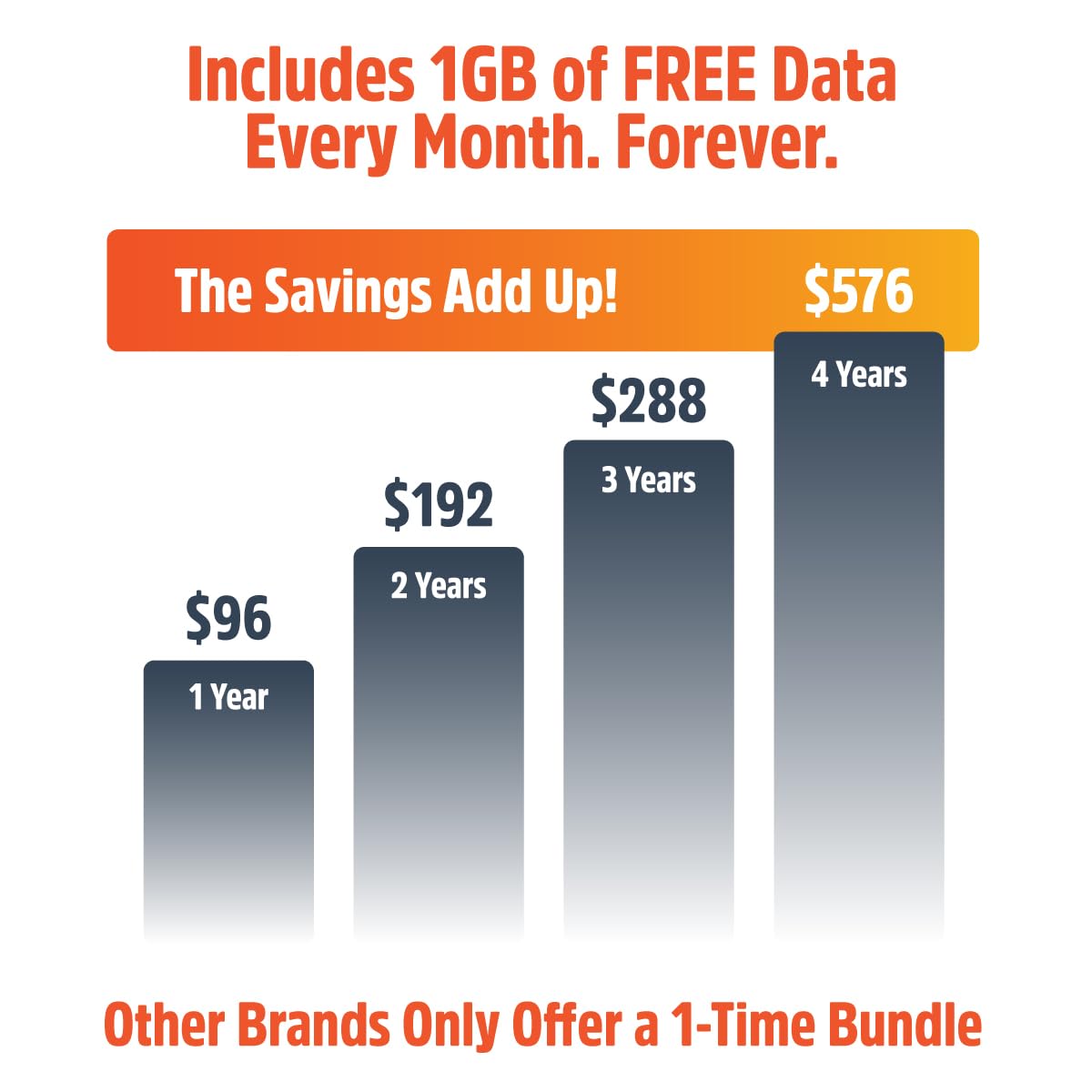 Solis Pro – Mobile 5G Hotspot and Power Bank, Bundle Includes Lifetime Data (12GB Per Year) and 10GB Global Data, Multi-Carrier, Wi-Fi 6E in140+ Countries, No Contract, Portable Internet by SIMO