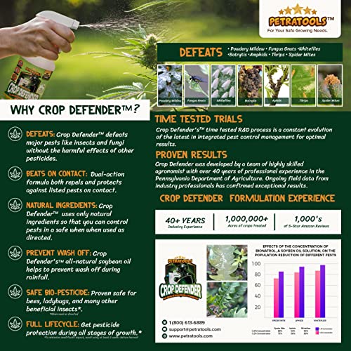 PetraTools Crop Defender 1 Gallon Ready to use Natural Bug Spray for Plants, Organic Bug Spray