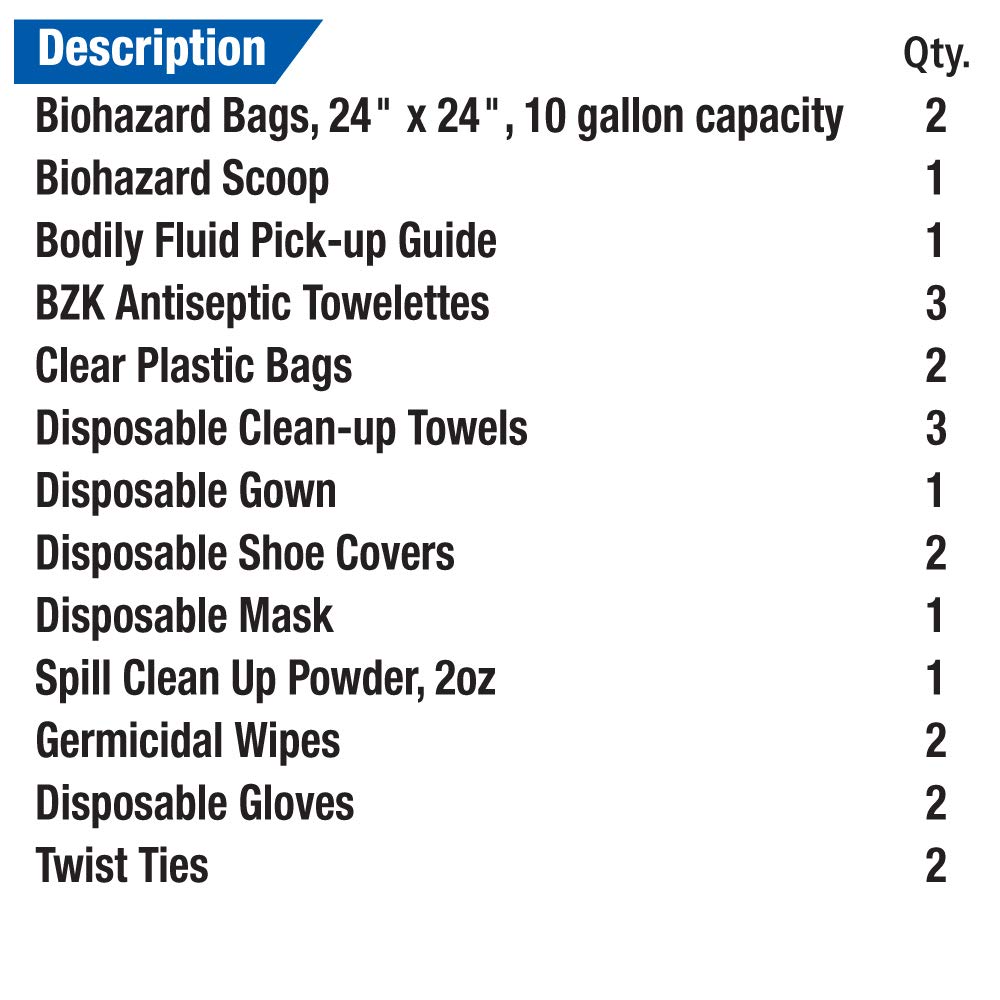 First Aid Only Bloodborne Pathogen/Bodily Fluid Spill Clean Up Kit (214-U/FAO): Blood Bourne Pathogens Kit: Industrial & Scientific