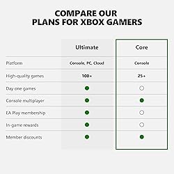 Xbox Game Pass Core – 12 Month Membership
