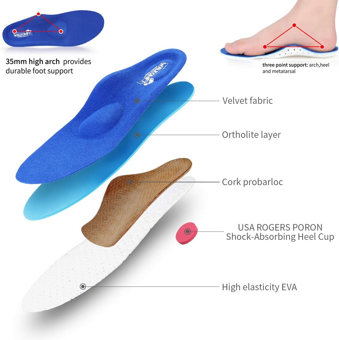 Walkomfy Plantar Fasciitis Pain Relief Orthotics - Flat Feet Arch Support Insoles Shoe Inserts for Men and Women/Sports Shock Absorption for Walking,Running,Hiking (Blue, 12-12.5 Women/10-10.5 Men): Health & Personal Care