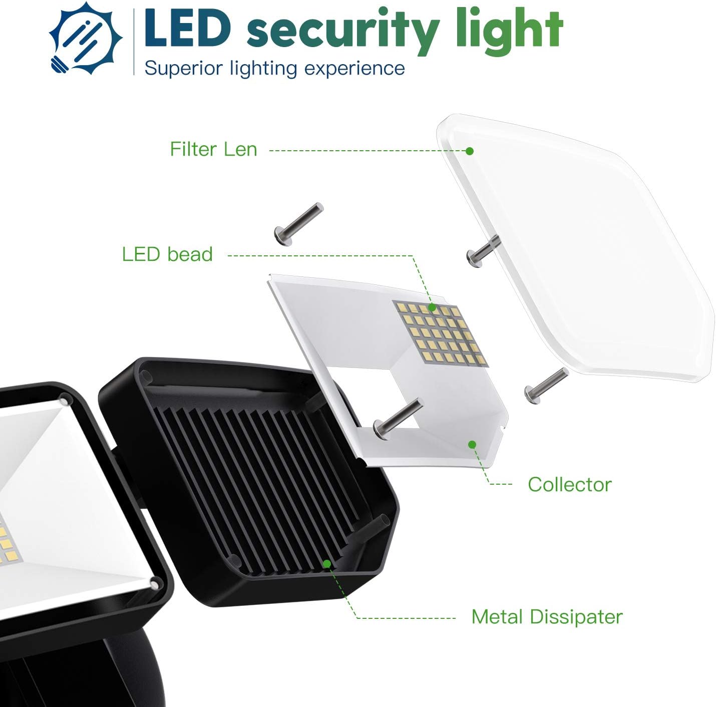 Freelicht 3100LM LED Security Light Outdoor, Switch Controlled Flood Light, 30W 5000K Super Bright Black Exterior Light, 2 Adjustable Heads, Ip65 Waterproof for Yard, Garage, Patio, Porch, Black - - 