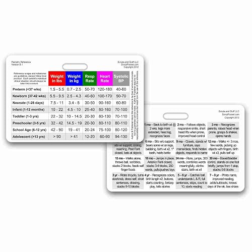Pediatric Vital Signs & Developmental Milestones Horizontal Badge ID ...