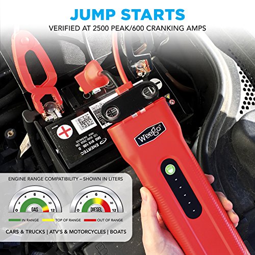 WEEGO 66 Jump Starter 2500 Peak 600 Cranking Amps High Performance Lithium Ion Power Pack Quick Charges Phones 600 Lumen LED Flashlight Water Resistant USA Designed and Engineered