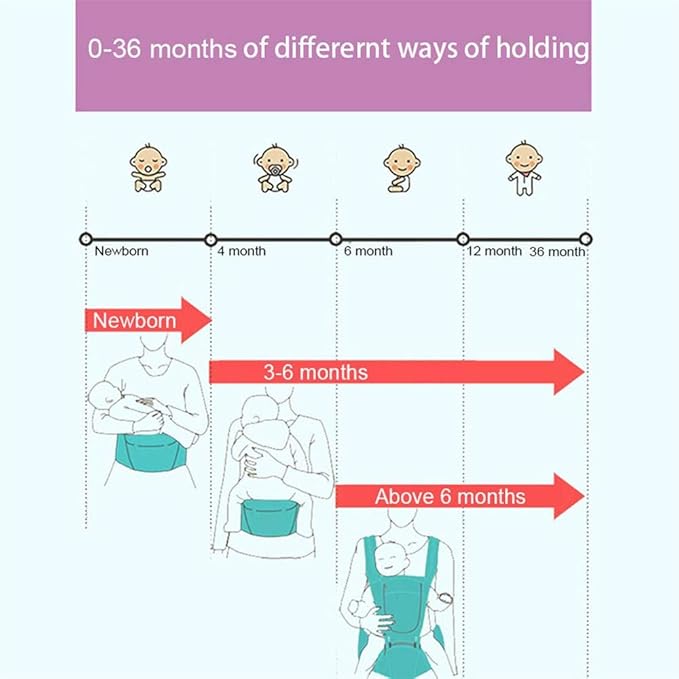 Porte Bebes Diyarts Nouveau Ne Porte Bebe 3d Nid Dabeille Maille Respirant Deux En Un Combinaison Tabouret De Taille Avec Coussin De Support Dabsorption Dabsorption Eps Pour 3 36 Enfants Pour Tout Petits Bebe Puericulture Porte Bebes Dorsaux