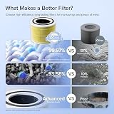 Levoit Core300 Replacement Filter 3-in-1 HEPA Activated Carbon Yellow Pet view 4