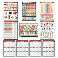 Math posters 10 educational classroom school kids charts Young N Refined (Glossy Paper 13x18)