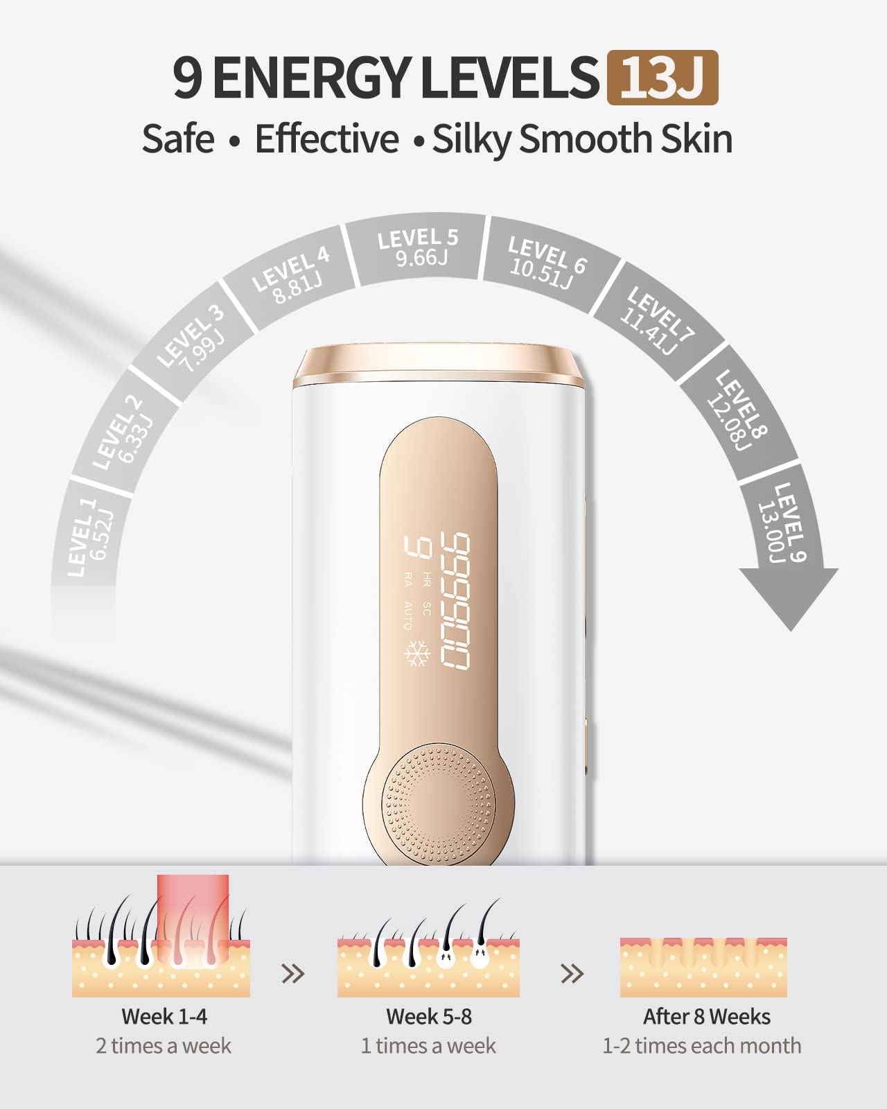 IPL Hair Removal, Laser Hair Removal with Cooling for Women and Men, AMOTAOS 3-in-1 At-Home Permanent Hair Removal Device 9 Levels Upgrade 999900 Flashes for Face Armpit Arm Bikini Line Leg Whole Body