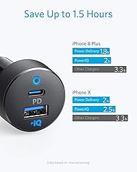 USB C Car Charger, Anker 30W 2-Port Type C Fast Car