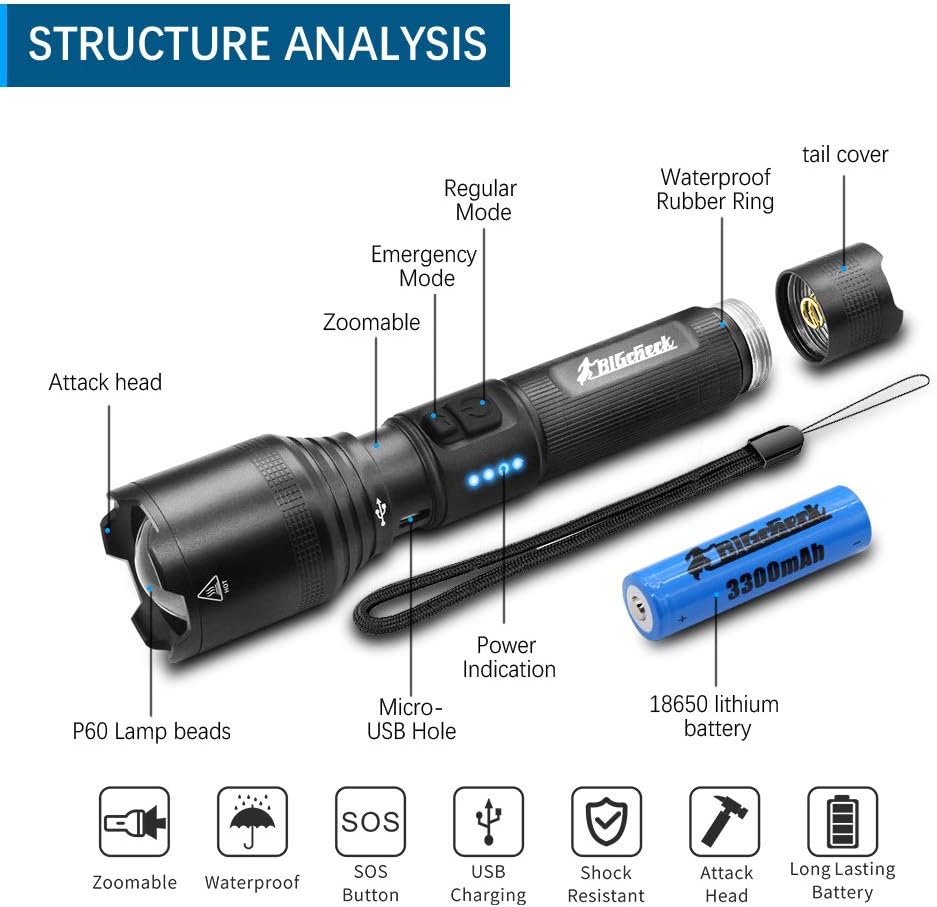 Super Bright Flashlight, LED High Lumens Flashlights, Emergency Strobe 18650 Battery Rechargeable 5 Modes 4X Zoomable IP67 Waterproof Powerful Flash Lights, BigCheck EDC Everyday Flashlights - - 