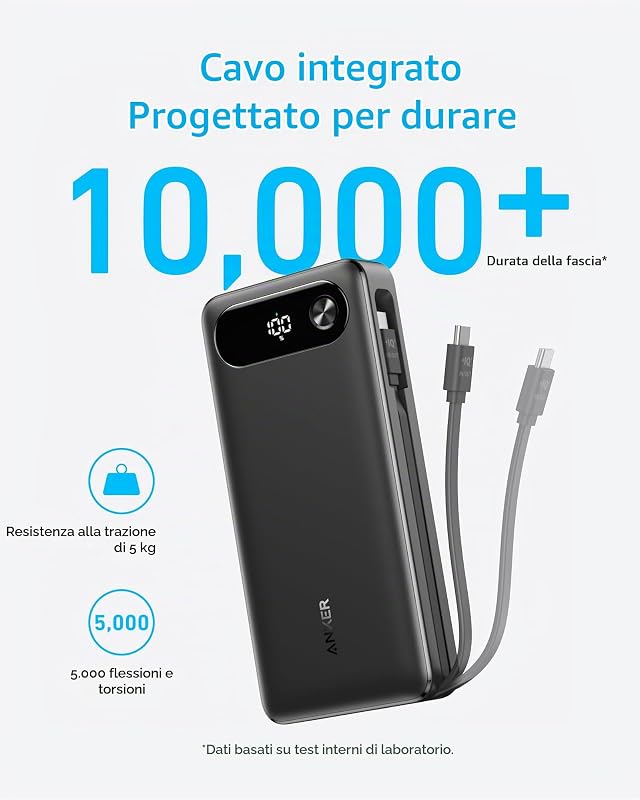 Power Bank 20000mAh 87W con Cavo USB C Integrato