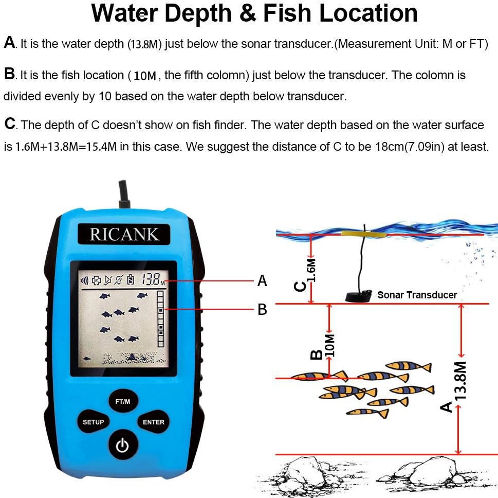 RICANK Portable Fish Finder with Hard Travel Case, Contour Readout Handheld Fishfinder Depth with Sonar Sensor Transducer and LCD Display Sensitivity Options Fish Depth Finder with Fishfinders Case: GPS & Navigation