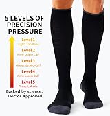 Gcbiger Compression Socks 3 Pairs 20-30 mmHg Men Women Support Stockings view 2