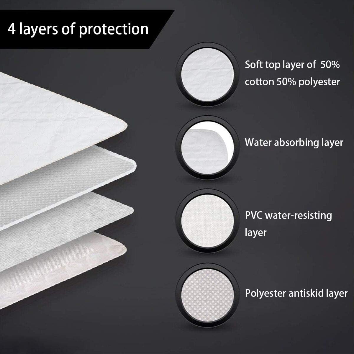 PREMIUM CARE Washable and Reusable Incontinence Underpads 34"x36" Incontinence Bed Pads Non-Slip Mattress Protector for Adults, Kids and Pets: Health & Personal Care