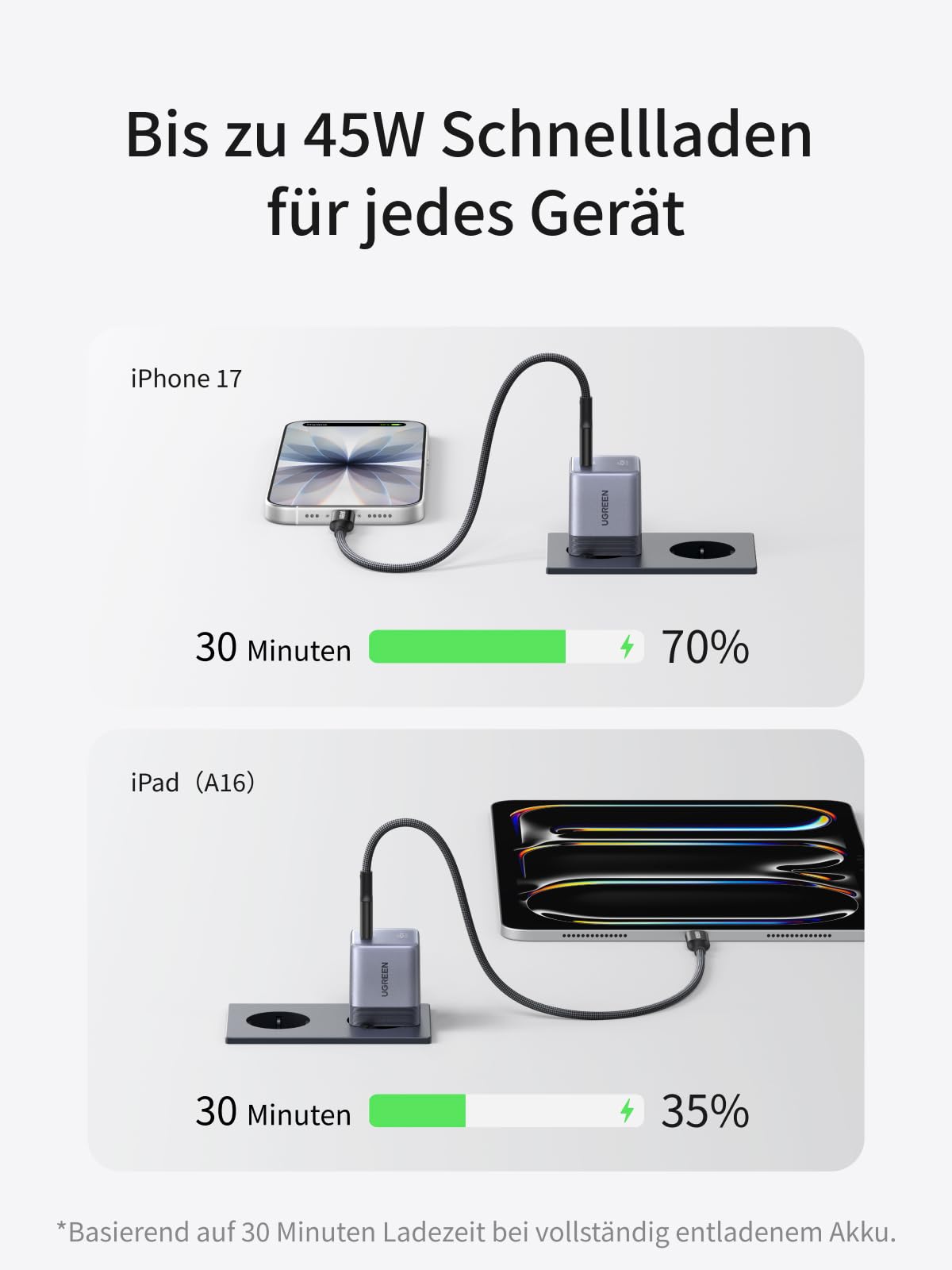UGREEN Nexode Air 45W Mini USB-C Ladegerät, Ultrakompakter Netzteil 3