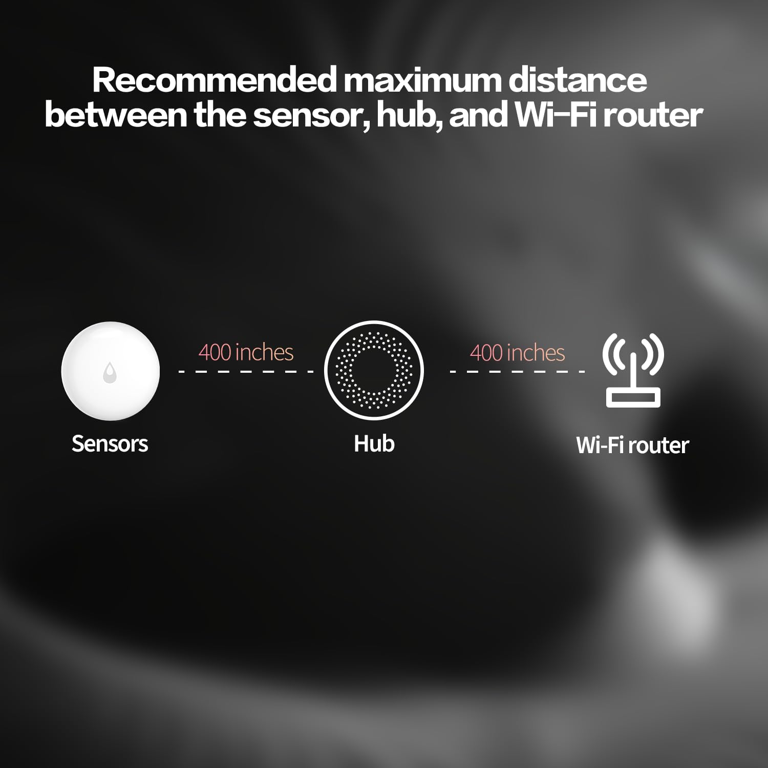 Aqara Water Leak Sensor, Zigbee Wireless Water Leak Detector for Alarm System and Smart Home Automation, Requires AQARA HUB, App Notifications, for Kitchen, Bathroom, Basement, Works with IFTTT - View 3