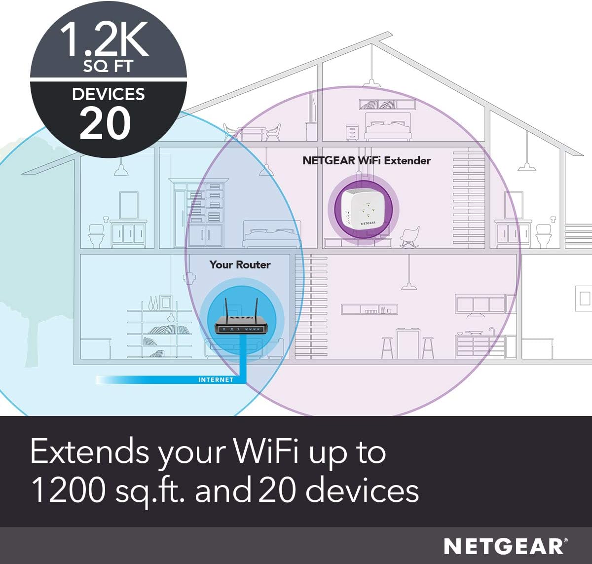 NETGEAR WiFi Range Extender EX2800 - Coverage up to 1200 sq.ft. and 20 Devices: Computers & Accessories