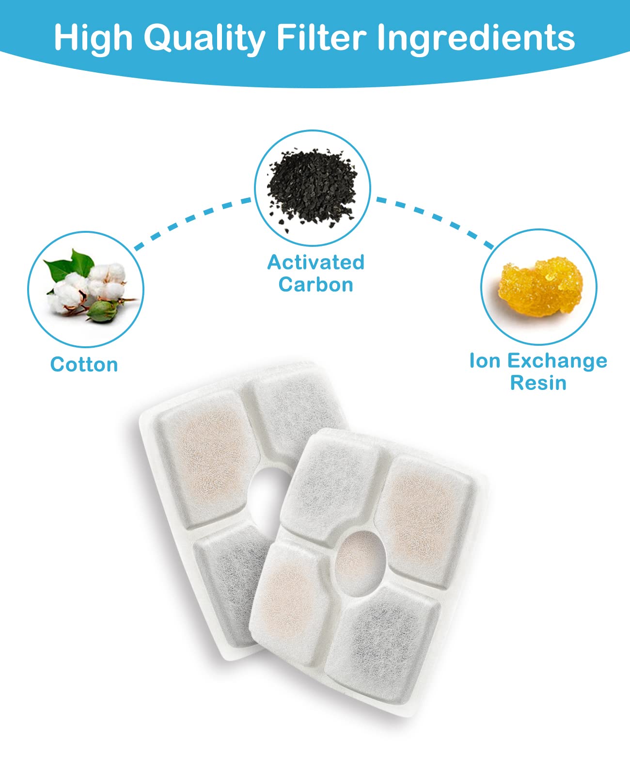 Veken 4 Pack Replacement Filters for 84oz/2.5L Automatic Pet Fountain