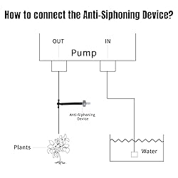 Solar Automatic Drip Irrigation Kit System, JIYANG