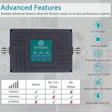 ANNTLENT Repetidor Móvil Cobertura Amplificador de Señal de Teléfono Celular Tri-Band 900/1800/2100MHz 2G 3G 4G Mejorar la Red y Llamar para ...