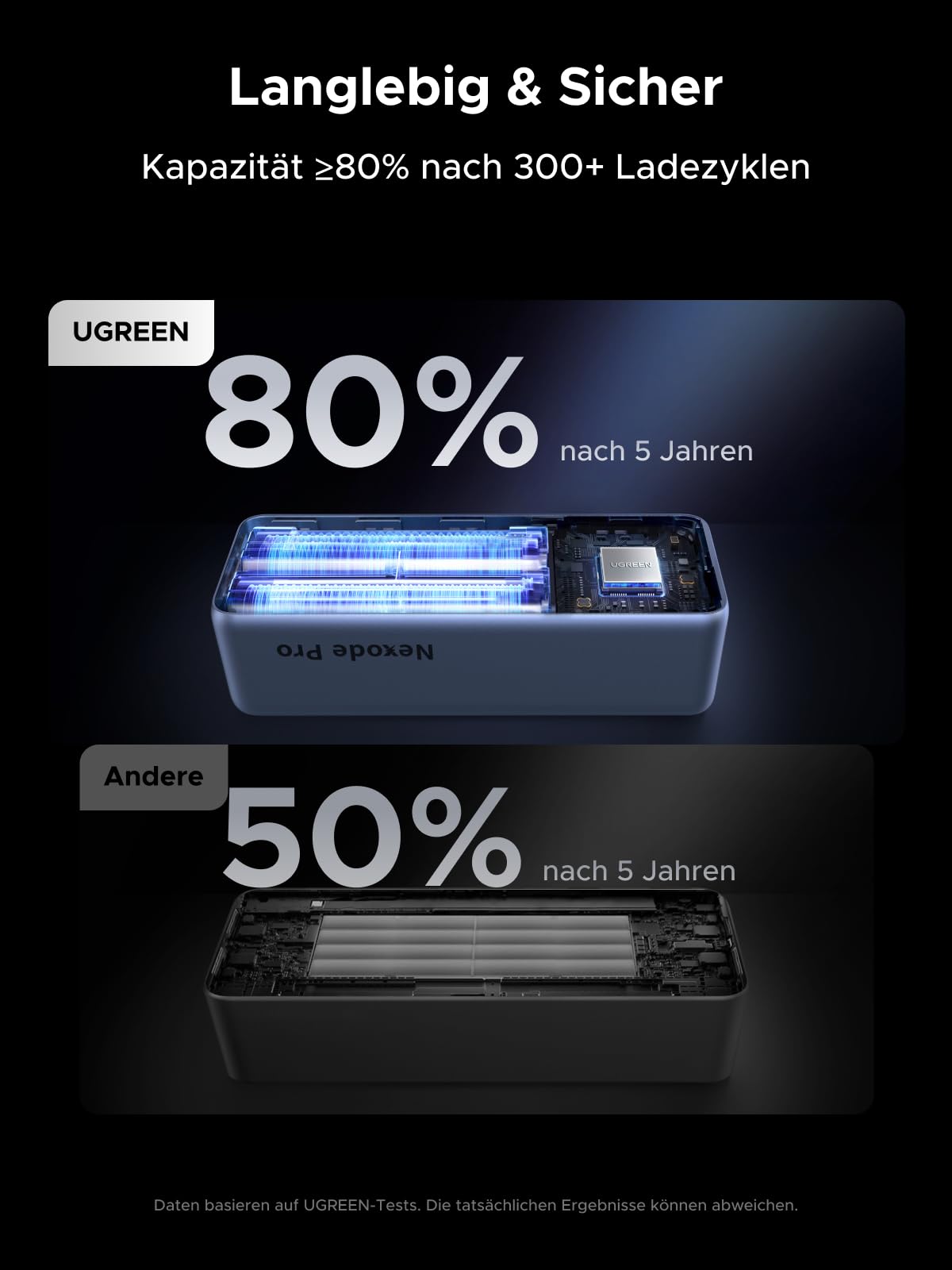 UGREEN Nexode Pro Power Bank, 25000mAh 200W Max Schnellladen mit 68cm einziehbares Kabel & USB-C Kabel, Kompatibel mit MacBook Pro, Dell XPS, Lenovo, HP Laptops, iPad Pro, Galaxy S25 Ultra, iPhone 17 9