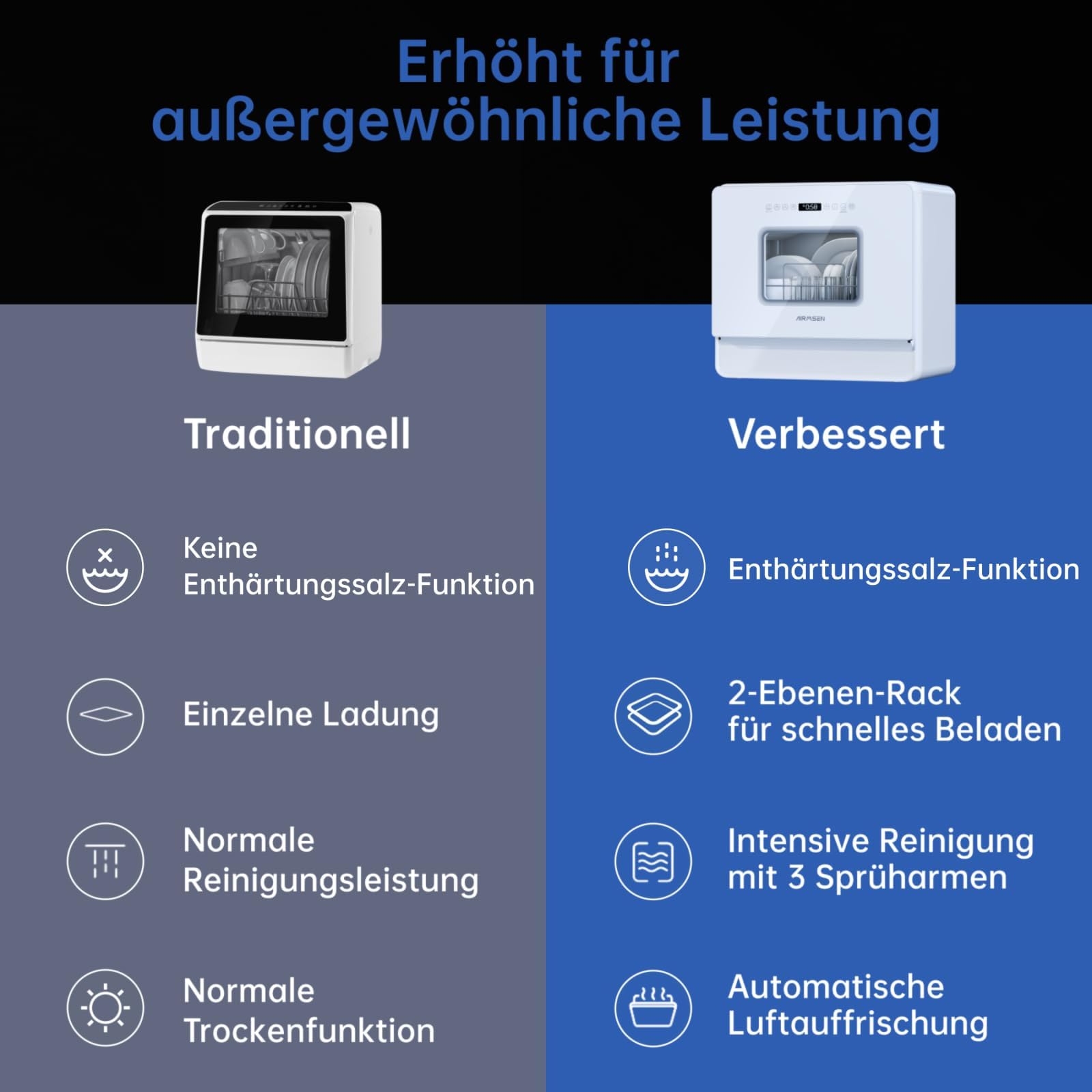 AIRMSEN Tischgeschirrspüler Mini Geschirrspüler mit Weichwasseranlage, 7+2 Programmen & 5L Wassertank, Kompakte Spülmaschine mit/ohne Wasseranschluss, Ideal für Wohnungen Wohnmobil Weiß 7