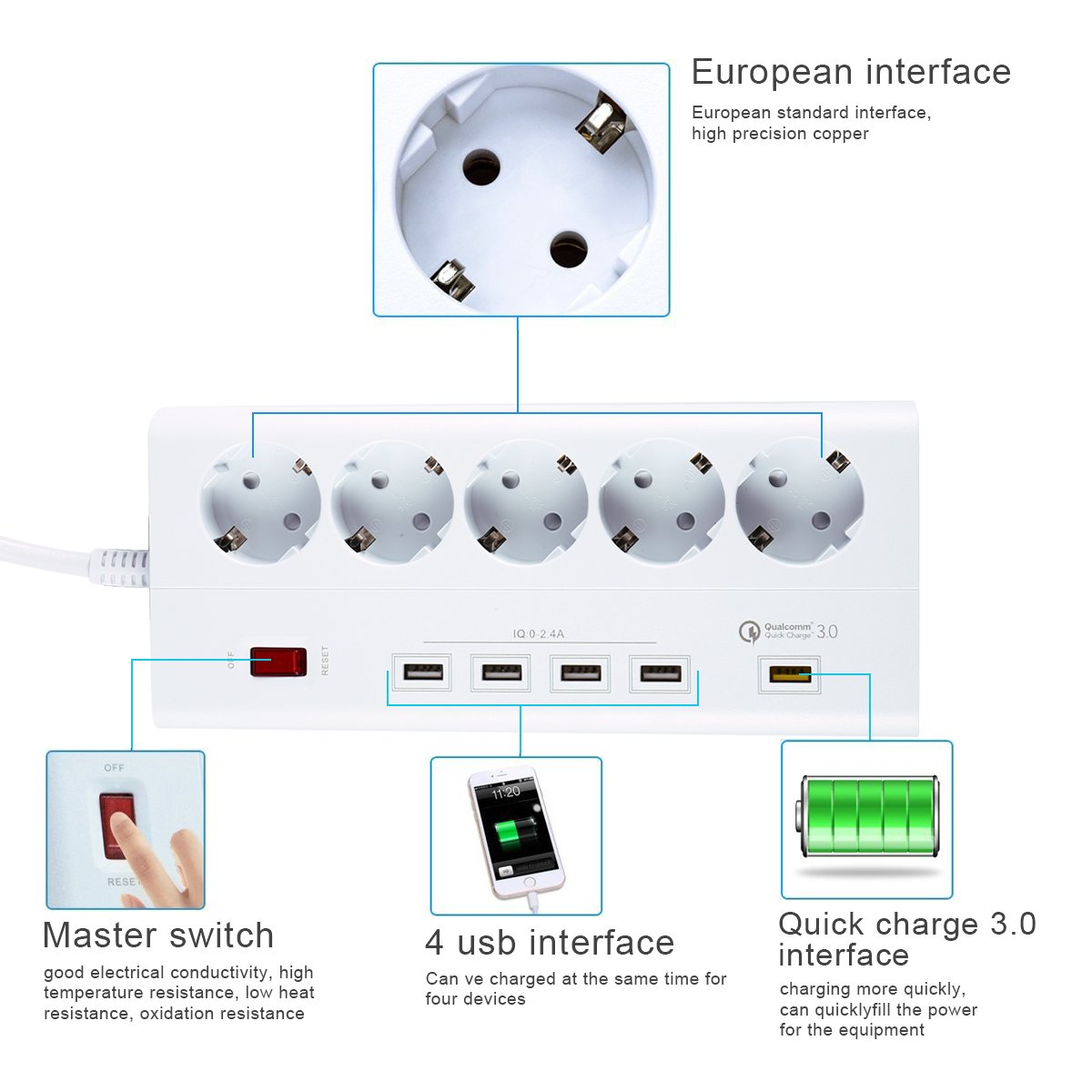 Regleta enchufe, Regleta con 5 Tomas +5 puertos USB  Concentrador (4 de 5V/2.4A y 1 de QC3.0) + Cable De 1.8M, Sweetchestnut adaptador multifunción USB con interruptor LED indicador (UE) - 4000W