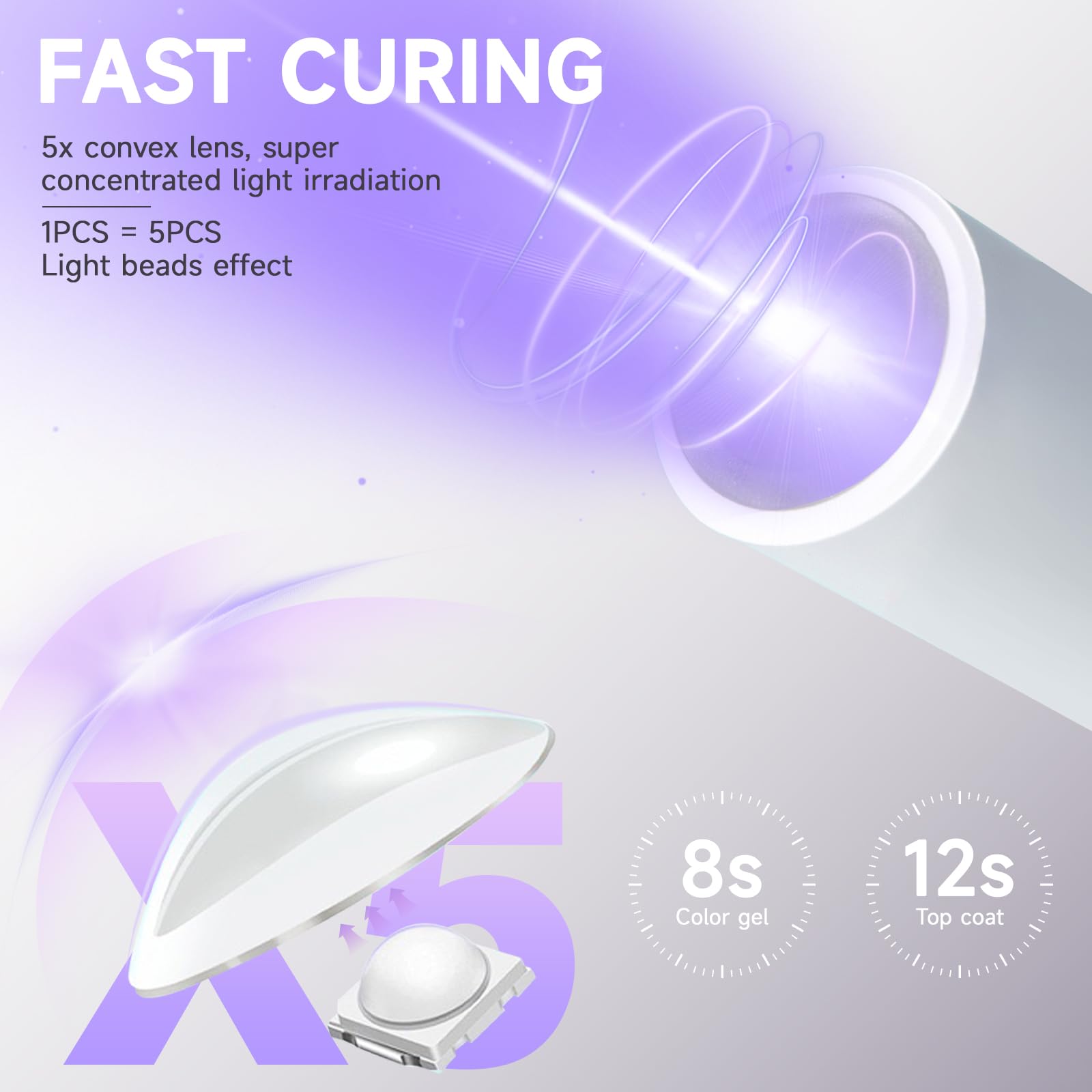 DUKASOU Handheld UV Light for Gel Nails, Portable Mini Nail Light, LED Nail Lamp for Gel Polish, Cordless Rechargeable Nail Dryer with USB for Home DIY Nail Art