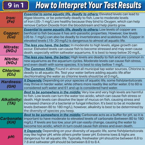 9 in 1 Aquarium Test Strips for Fresh & Saltwater Aquariums, Test for