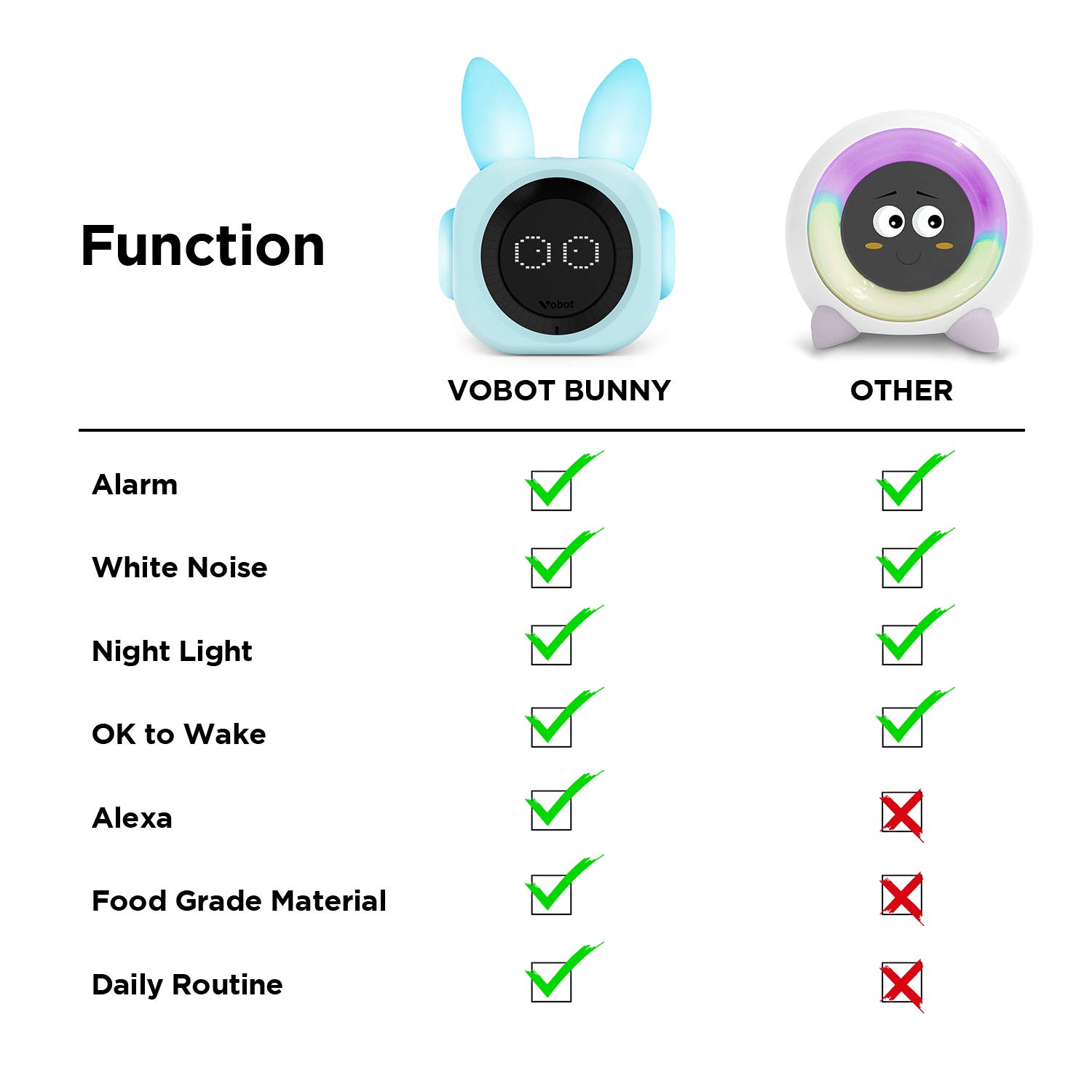 vobot bunny