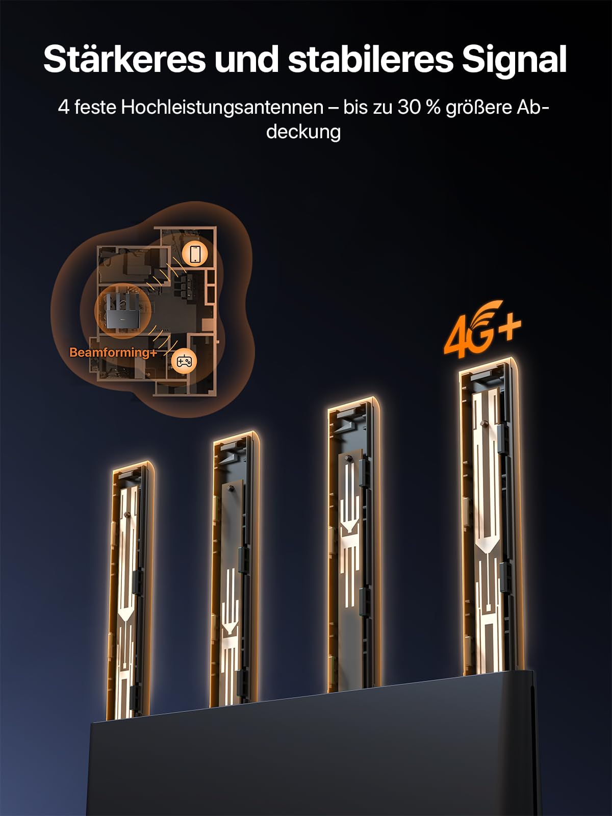 Tenda 4G08 LTE Router,4G+ Router unterstützt SIM Karten,4G+ Cat6 bis zu 300Mbps, WLAN Dual-Band AC1200, 4 x Externe Antennen,Gigabit-LAN/WAN-Anschlüsse, OpenVPN, MU-MIMO,Mesh Wi-Fi+, Plug & Play 4