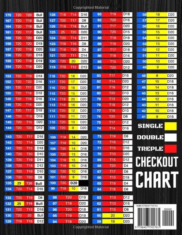 Darts Score Sheets 100 Dart Score Pad, Darts Score Keeper Notebook For