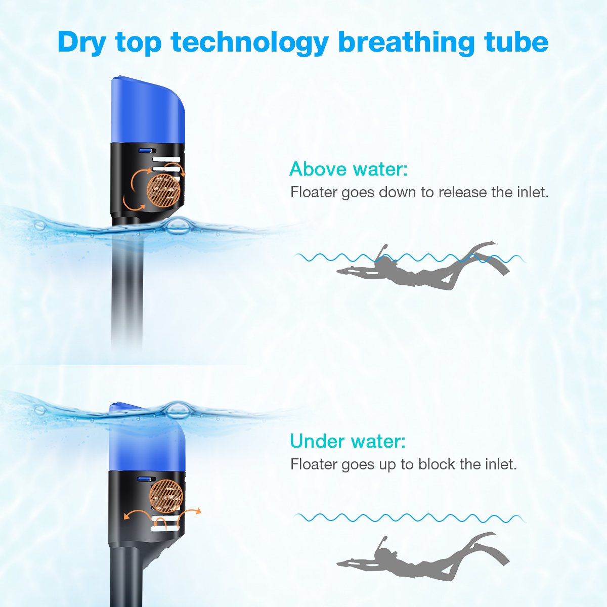 Powerextra Snorkel Mask 180° Panoramic View Anti-fog Anti-leak Design for Gopro and other Detachable Camera Mounts (Size: L/XL)