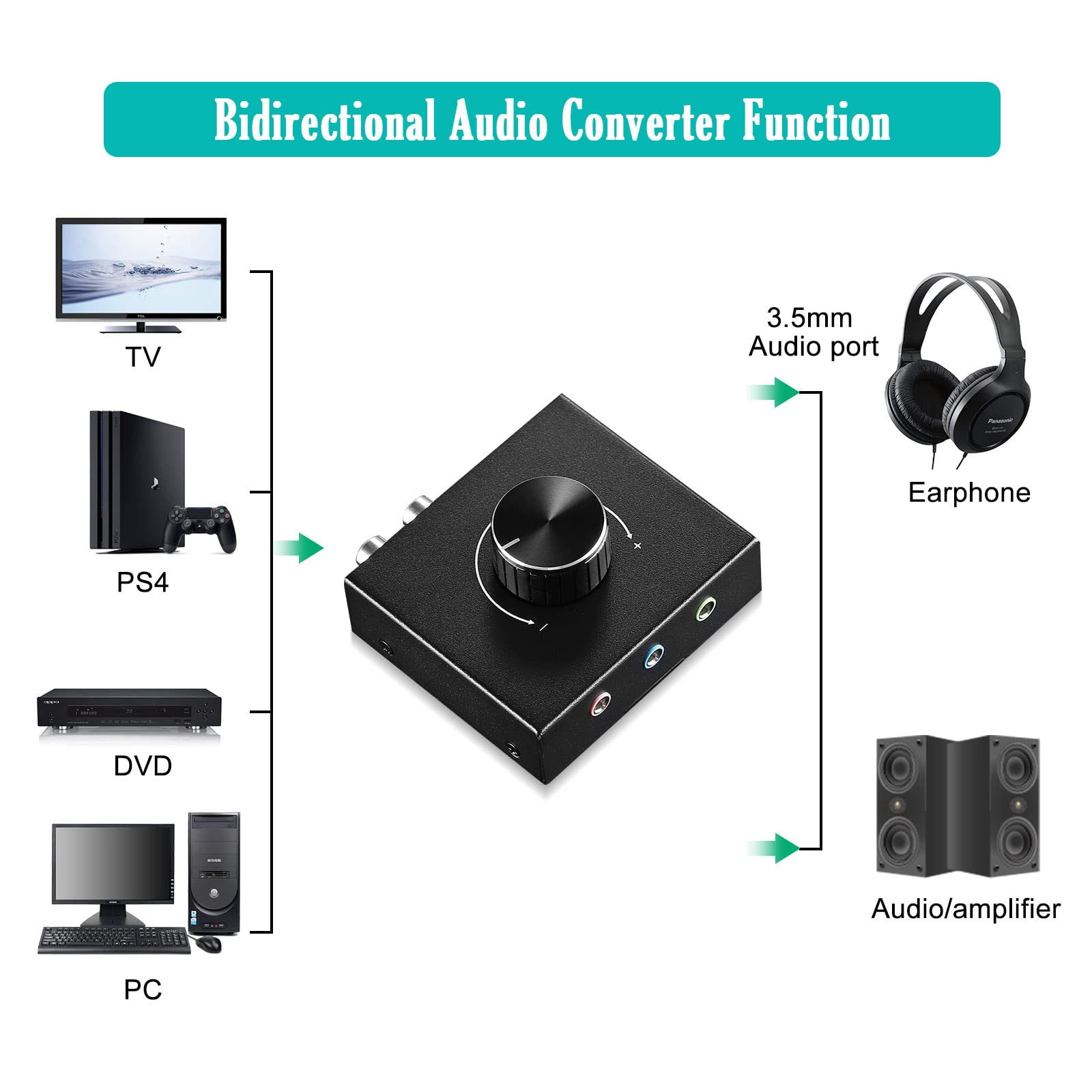 Mua Unstincer 5.1 Audio Console Adapter with Volume Adjustment Button ...