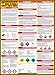 How To Read A Safety Data Sheet (SDS/MSDS) Poster, 24 x 33 Inch, UV Coated Paper (Poster) primary