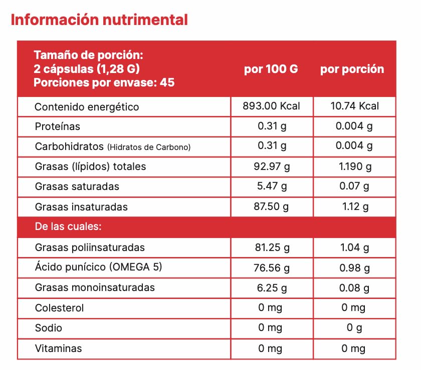 GranaGard omega 5 90 cáps. con Nanotecnología. Cápsulas de aceite de semilla de granada. Antioxidantes natural potenciado por la nanotecnología.