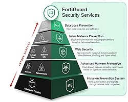 Fortinet FortiGate-50G Firewall for Branch and