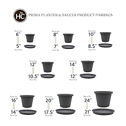 The HC Companies 17.5 Inch Round Prima Plastic
