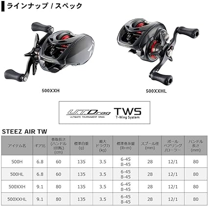daiwa steez air 2020