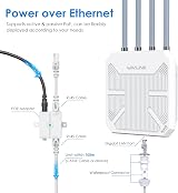 WAVLINK WiFi6 Outdoor Access Point AX3000 Dual Band with PoE IP67 4x8dBi view 5