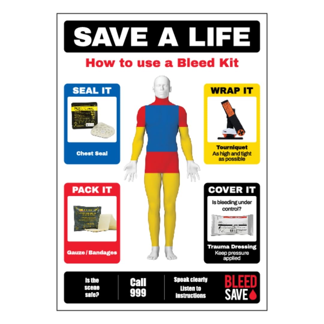 Bleedsave Bleed Kit Treatment Poster 420 x 594 mm (A2) - Standard 0.2mm Flexi-Plastic