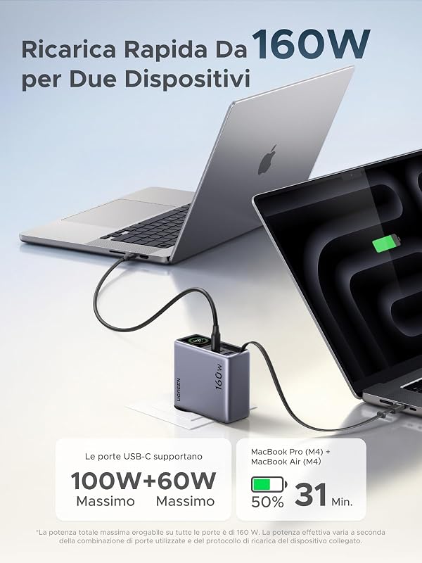 Nexode Pro 160W Caricatore Retrattile USB C Ricarica Schermo TFT